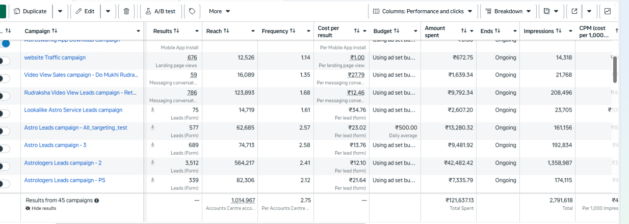 Meta Ads Performance
